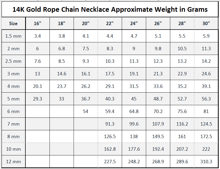 14K Gold Diamond Cut Rope Chains Necklaces For Men Women Kids Children - Jewelry Store by Erik Rayo