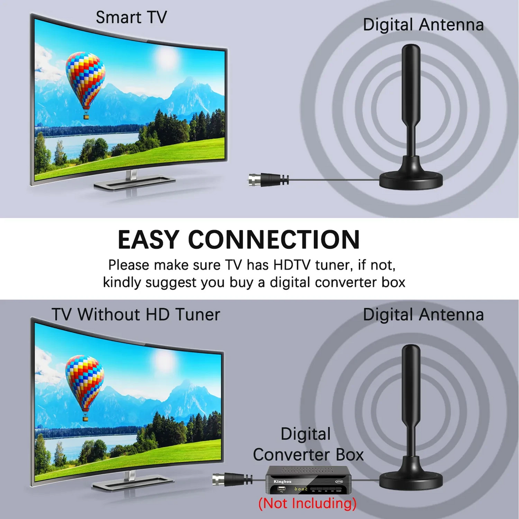 TV Antenna 5600 Miles HDTV Amplified Digital 4K 1080P Long Range Indoor Upgraded