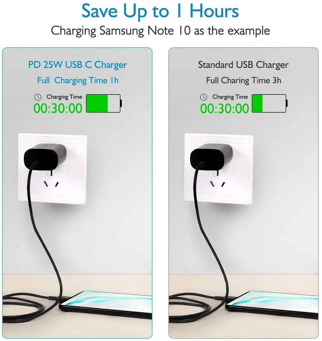 25W USB-C Super Fast Wall Charger 6FT Cable For Samsung Galaxy S21 S22 S23 S24 - Jewelry Store by Erik Rayo