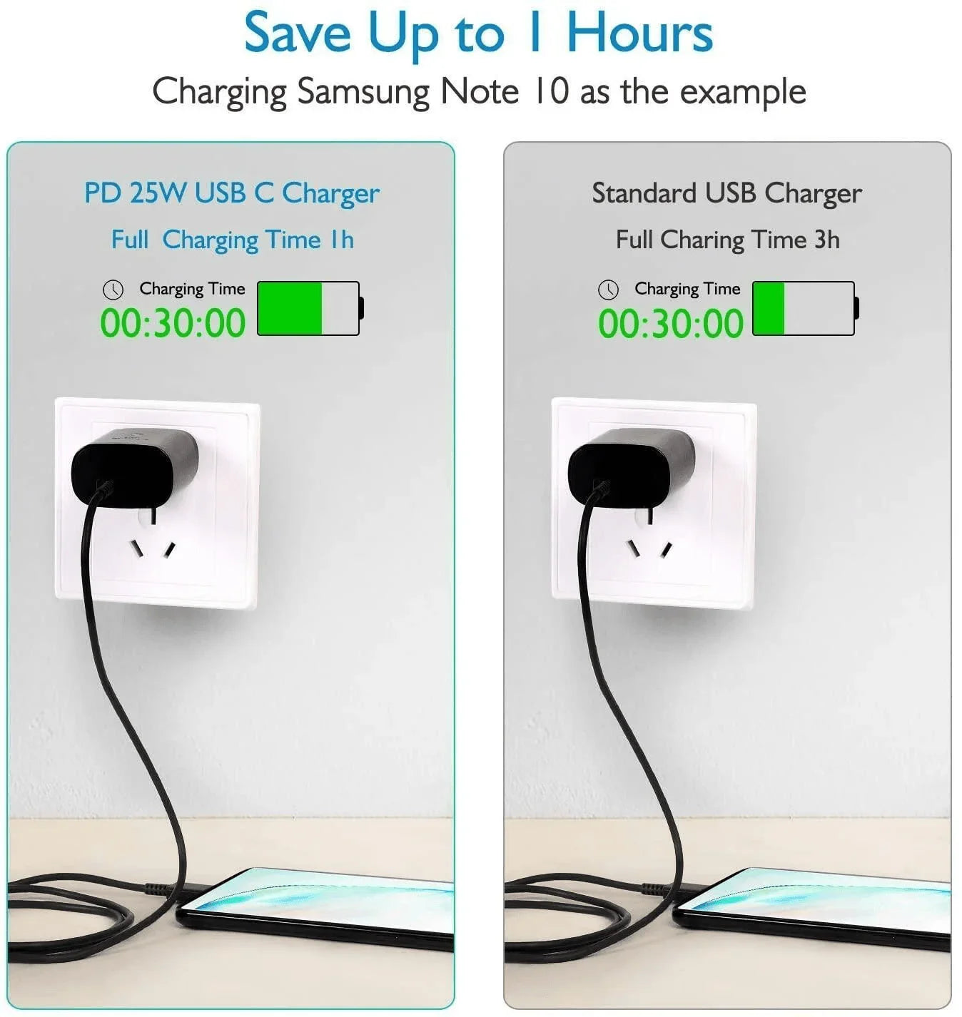 25W USB-C Super Fast Wall Charger 6FT Cable For Samsung Galaxy S21 S22 S23 S24 - Jewelry Store by Erik Rayo