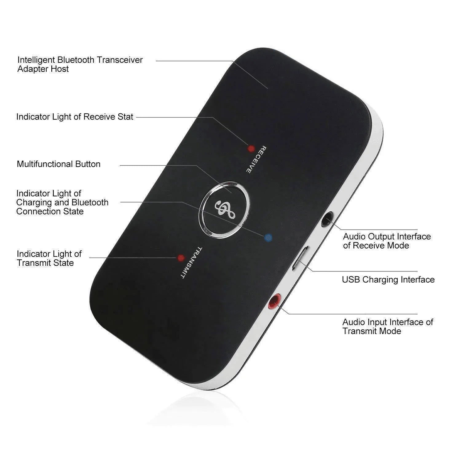 Bluetooth 5.0 Transmitter Receiver 2 IN 1 Wireless Audio 3.5mm Jack Aux Adapter - Jewelry Store by Erik Rayo