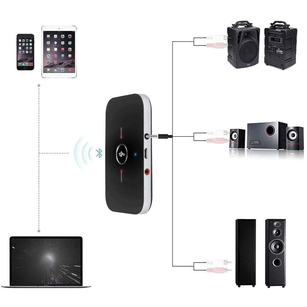 Bluetooth 5.0 Transmitter Receiver 2 IN 1 Wireless Audio 3.5mm Jack Aux Adapter - Jewelry Store by Erik Rayo