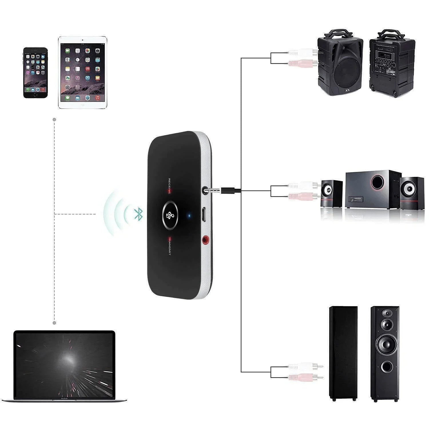 Bluetooth 5.0 Transmitter Receiver 2 IN 1 Wireless Audio 3.5mm Jack Aux Adapter - Jewelry Store by Erik Rayo