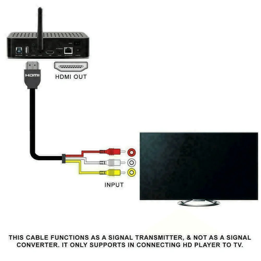 5FT NEW HDMI Male To 3 RCA Video Audio AV Transmitter Adapter Cable HDTV 1080 - Jewelry Store by Erik Rayo