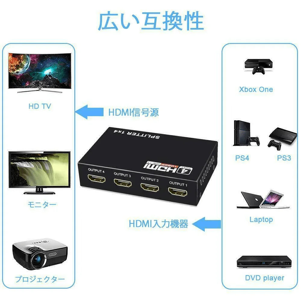 4 Port HDMI 4K Hub Multi Splitter & Amplifier For 3D HDTV 1080P 1X4 1 In 4 Out - Jewelry Store by Erik Rayo