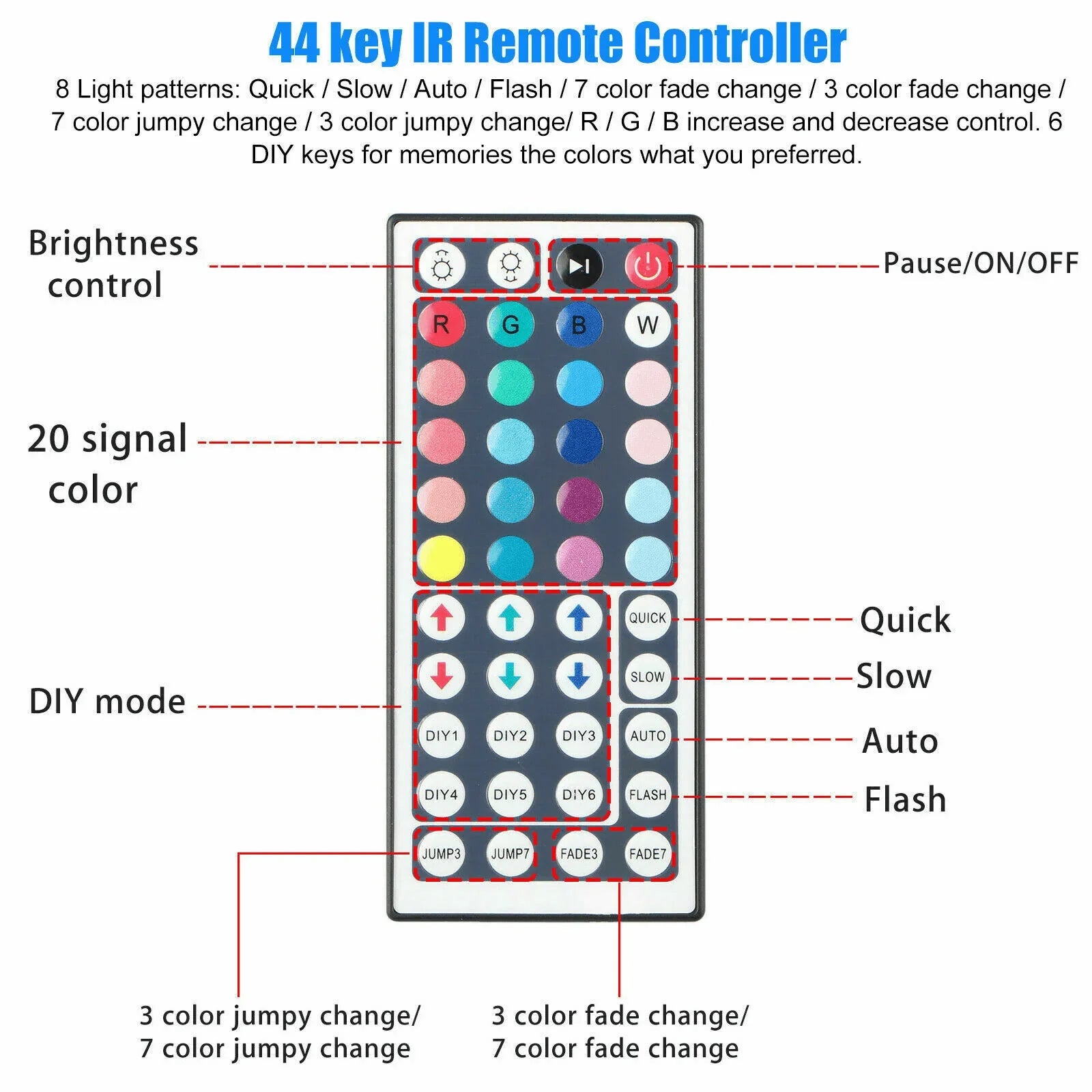 32FT LED Strip Lights Remote Control Bedroom Waterproof for Indoor Outdoor Use - Jewelry Store by Erik Rayo