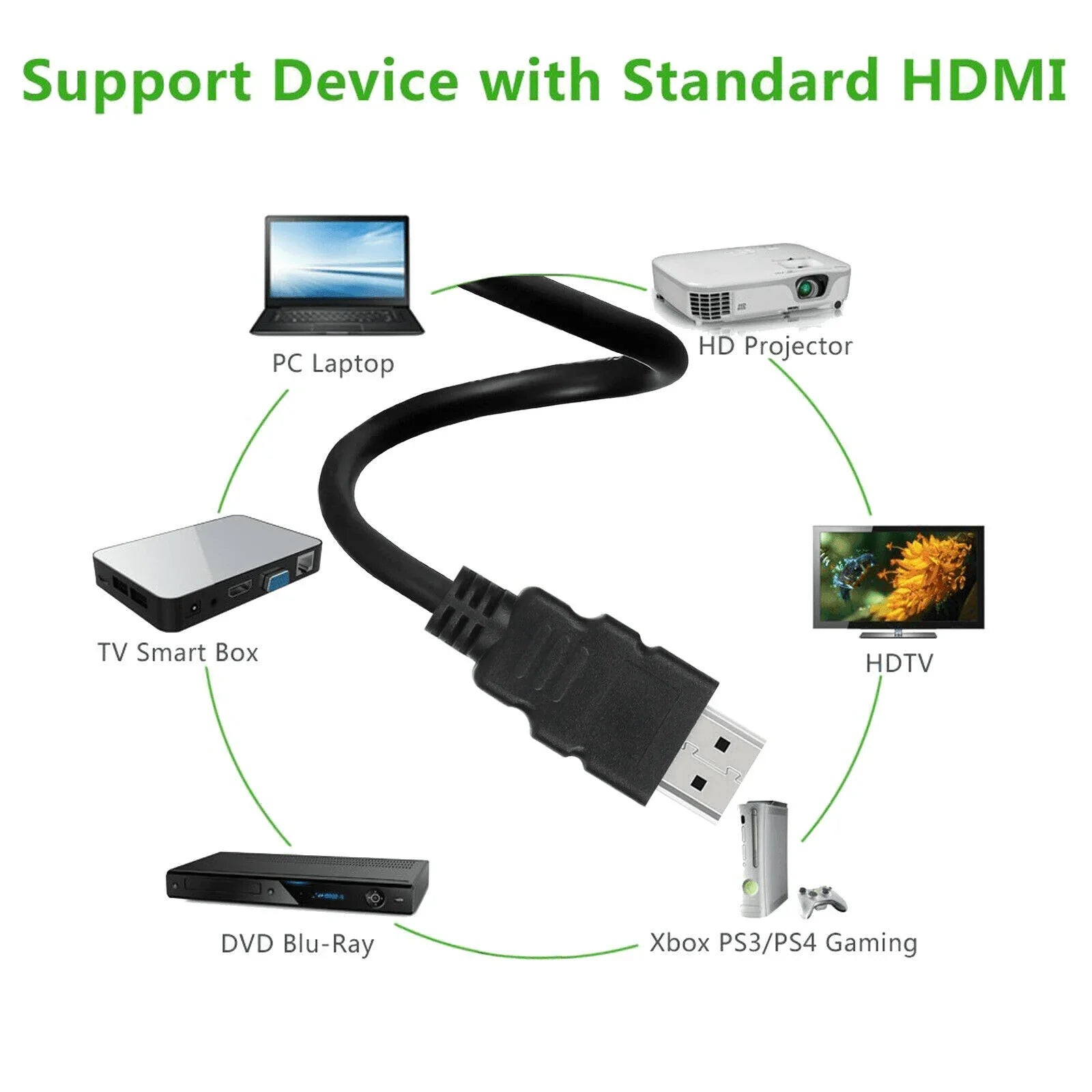 HIGH SPEED HDMI Cable 2.0 2K 4K 3D UHD Ultra HD 2160P HDR 60Hz 18Gbps HDCP HDTV - Jewelry Store by Erik Rayo