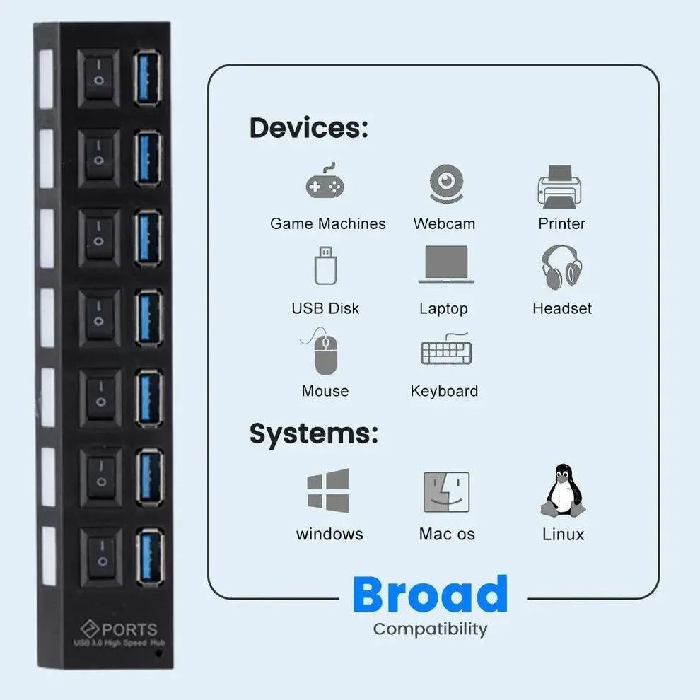 7 Port USB 2.0 / 3.0 Hub Splitter Adapter High Speed For PC Laptop Mac Desktop - Jewelry Store by Erik Rayo