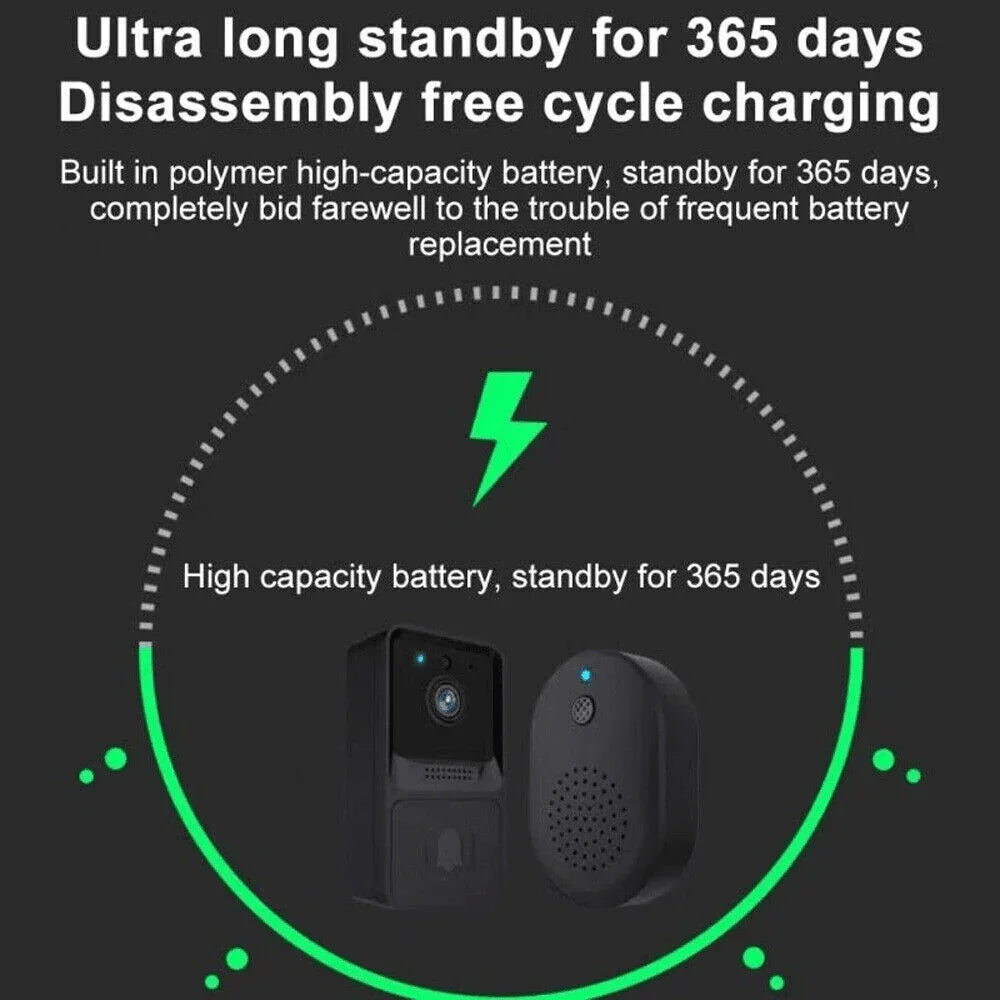 Smart Wireless WiFi Doorbell Intercom Video Camera Door Ring Bell Chime Security - Jewelry Store by Erik Rayo