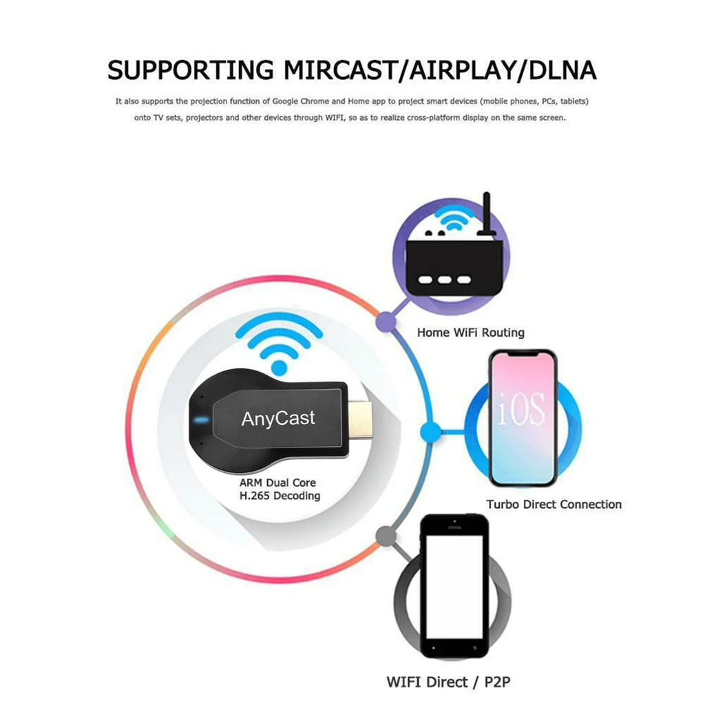 4K WiFi HDMI Anycast Miracast Airplay TV Wireless Display DLNA Dongle Adapter - Jewelry Store by Erik Rayo