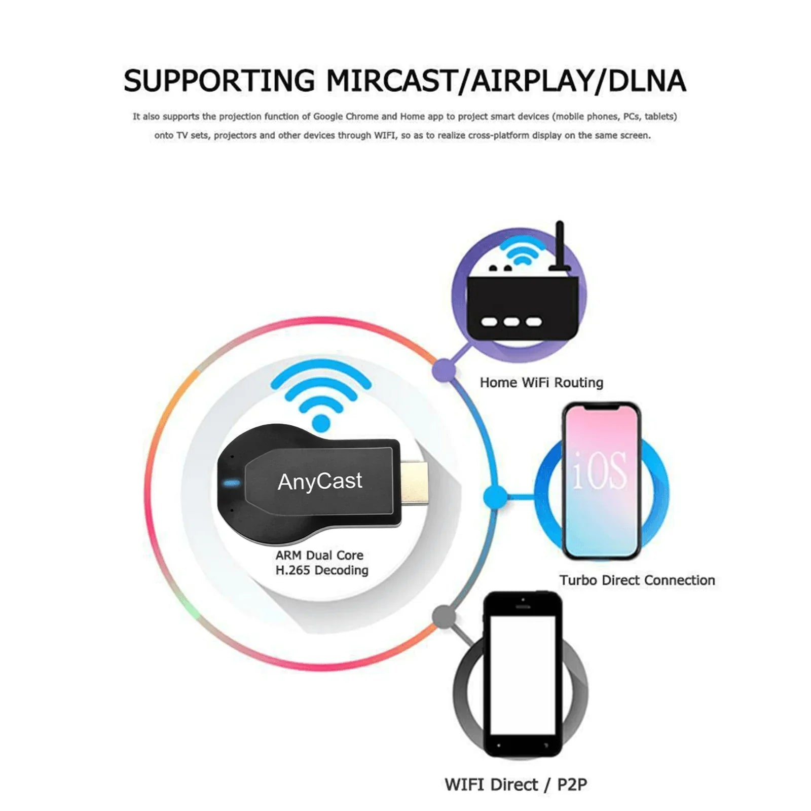 4K WiFi HDMI Anycast Miracast Airplay TV Wireless Display DLNA Dongle Adapter - Jewelry Store by Erik Rayo